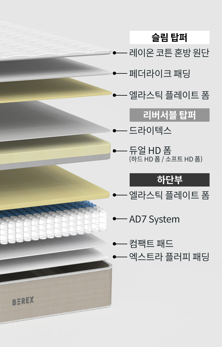 LAYERS 이미지