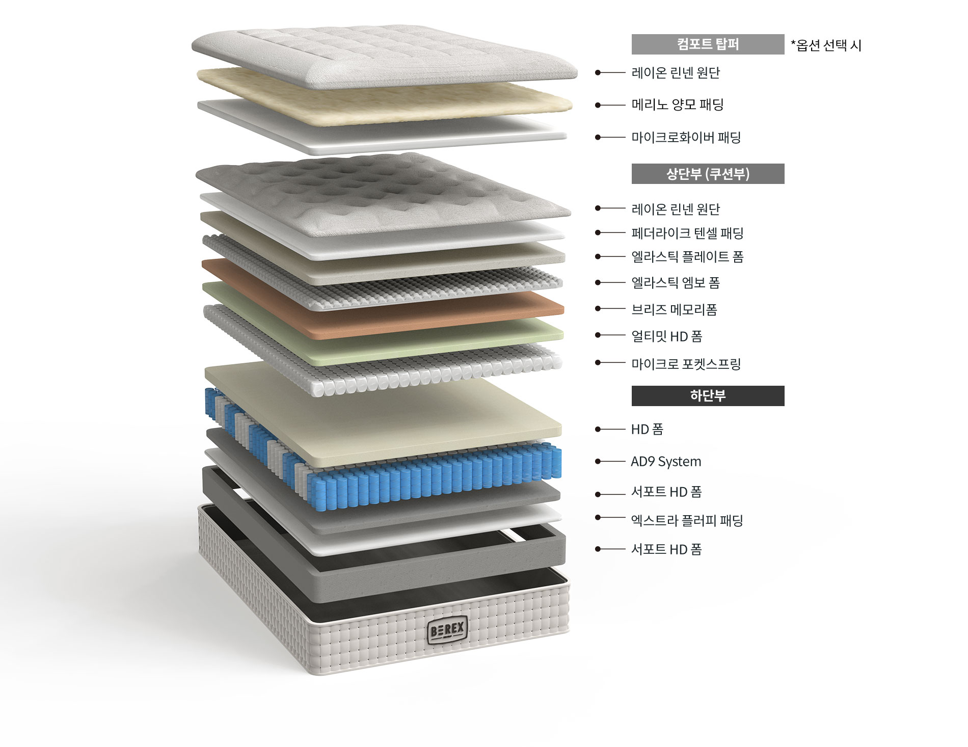LAYERS 이미지