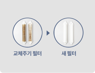 신경 쓰지 않아도 시기에 맞춰 전문가의 방문 관리 이미지
